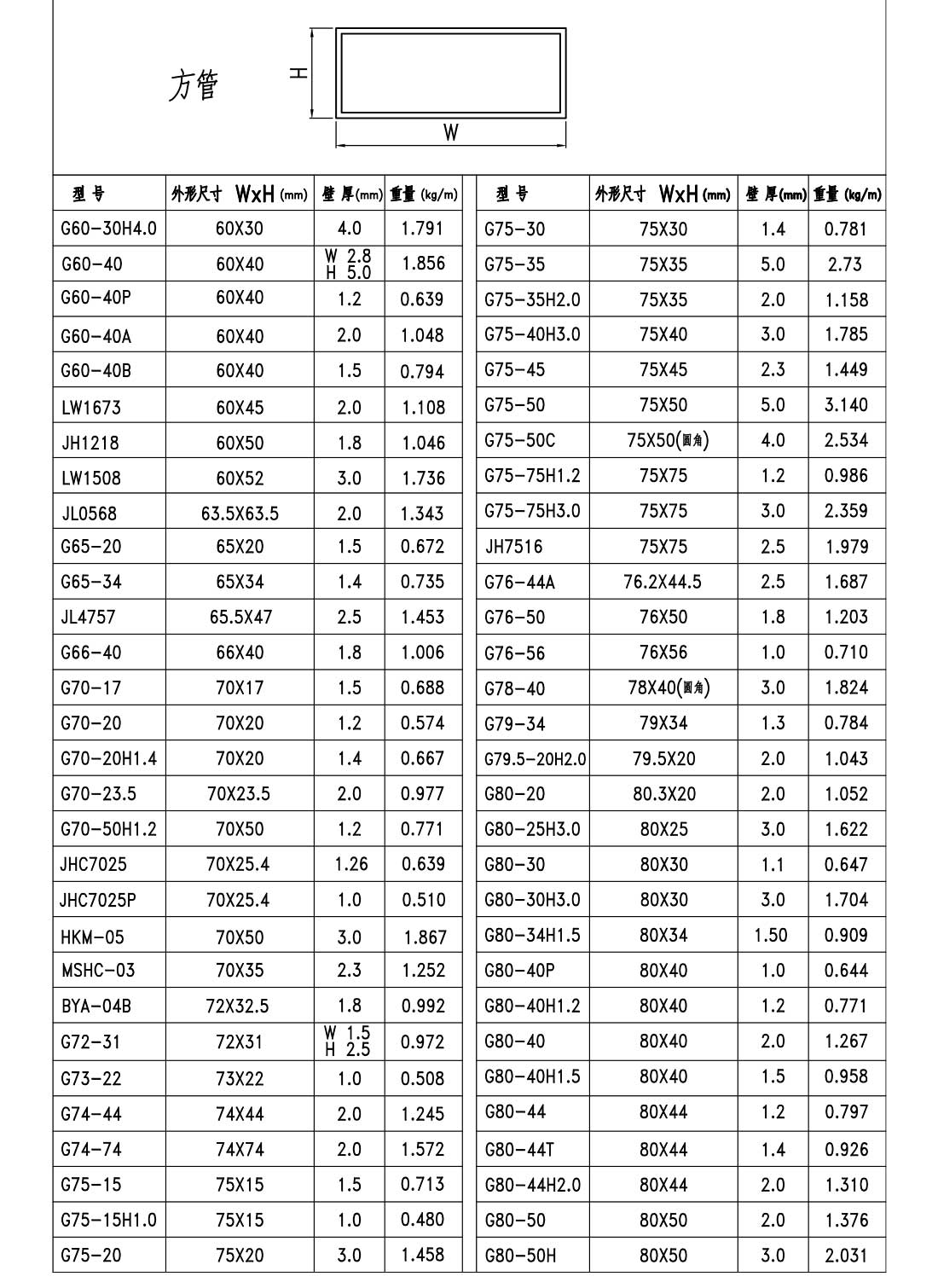 效果图115-方管-季华铝材