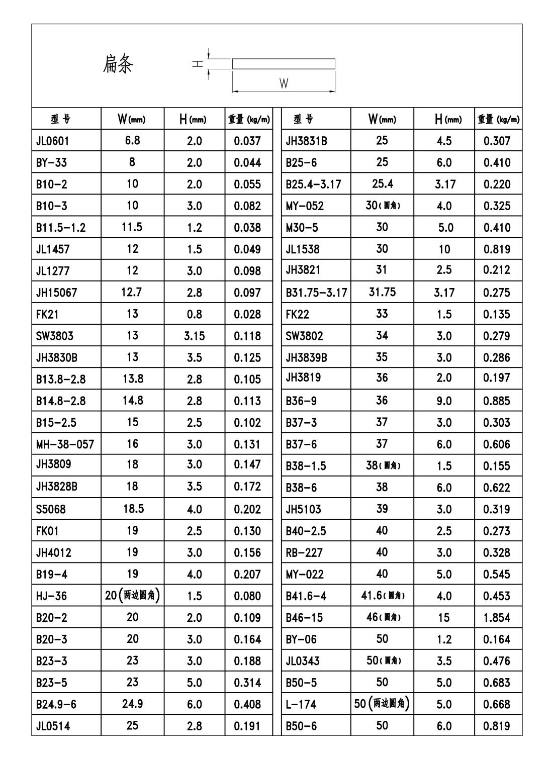 效果图102-扁条-季华铝材