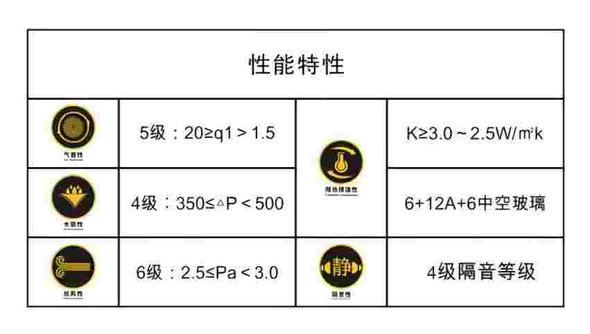 性能特性(1).jpg