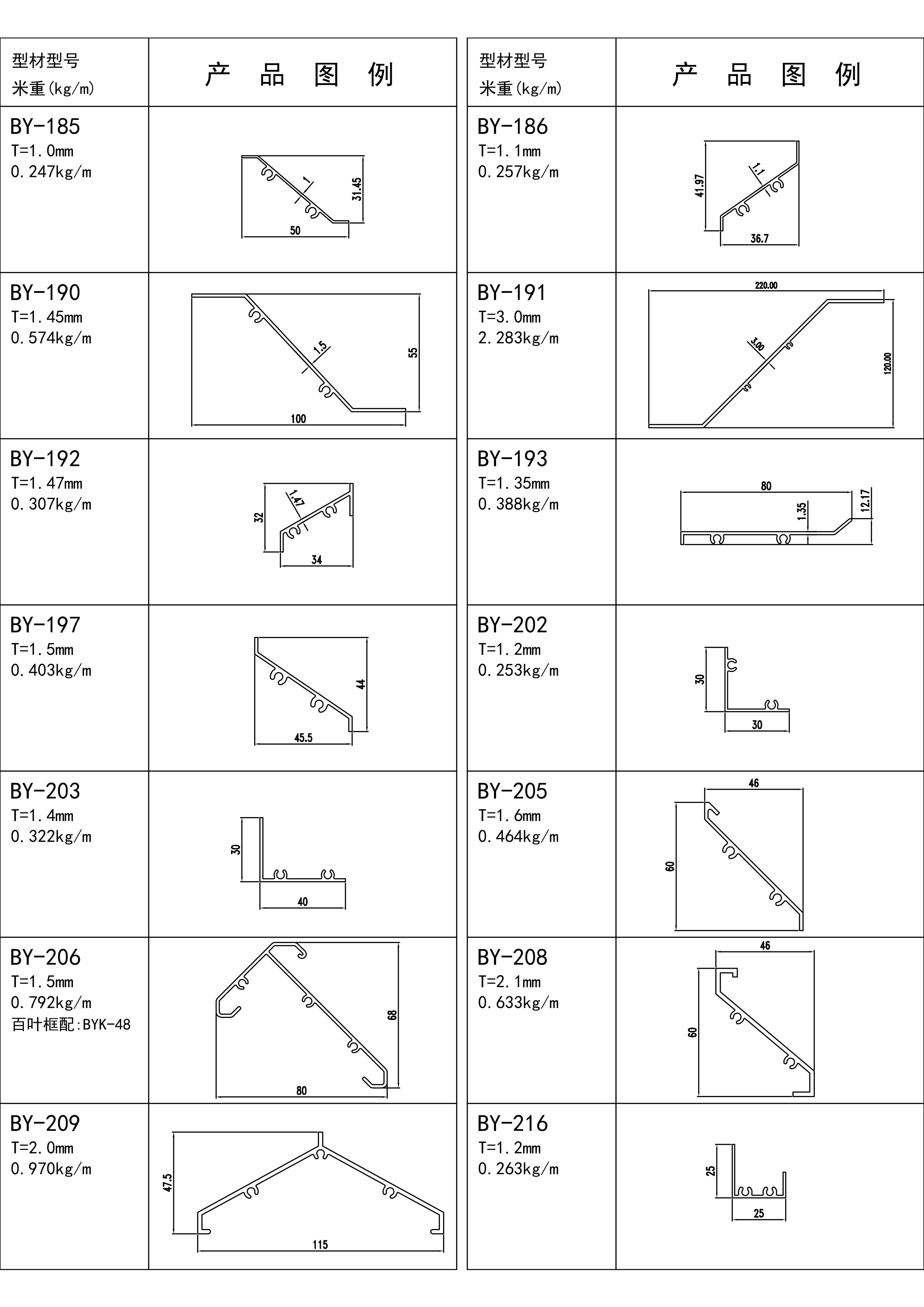 效果图981-百叶料-季华铝材