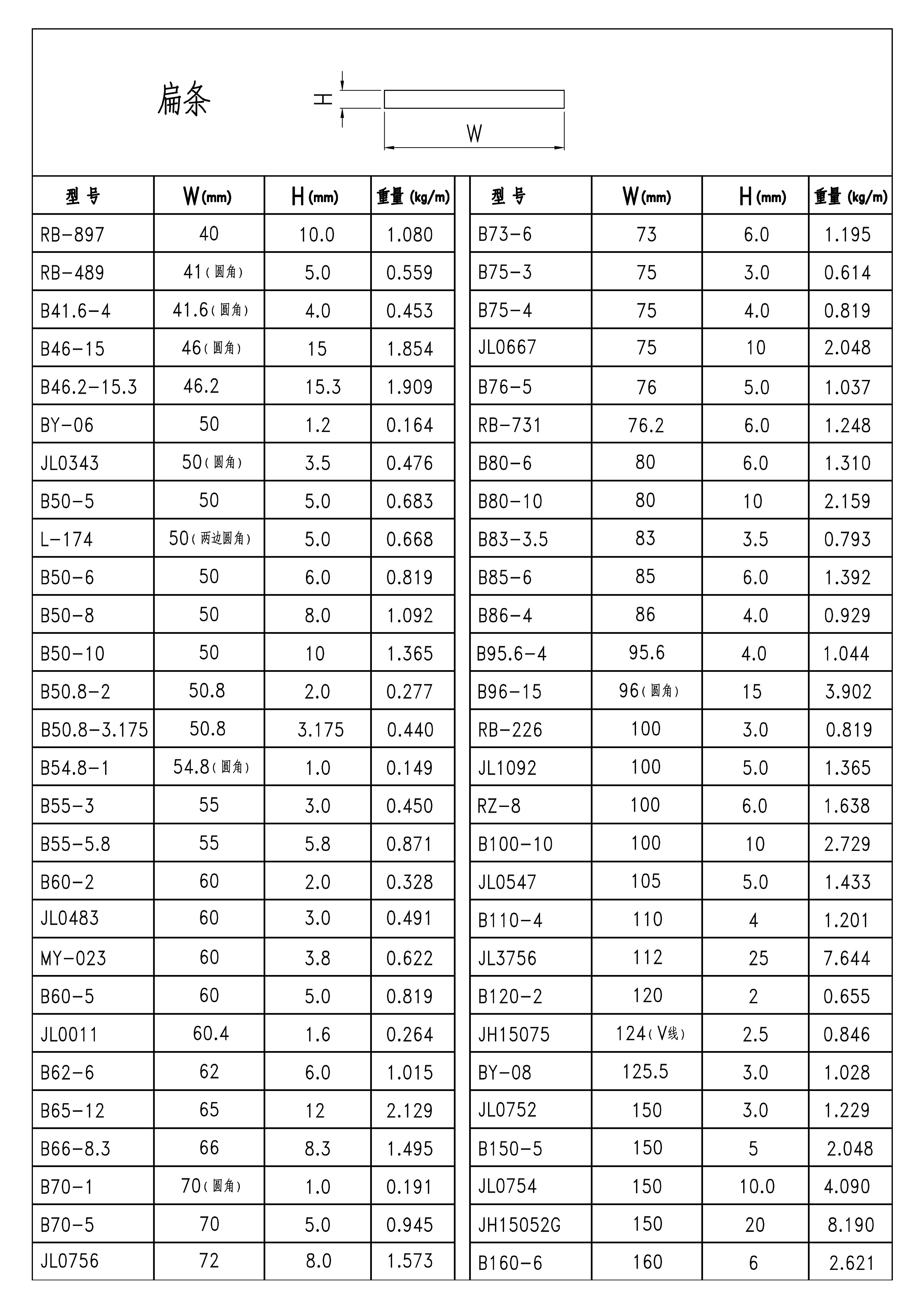 效果图885-扁条-季华铝材