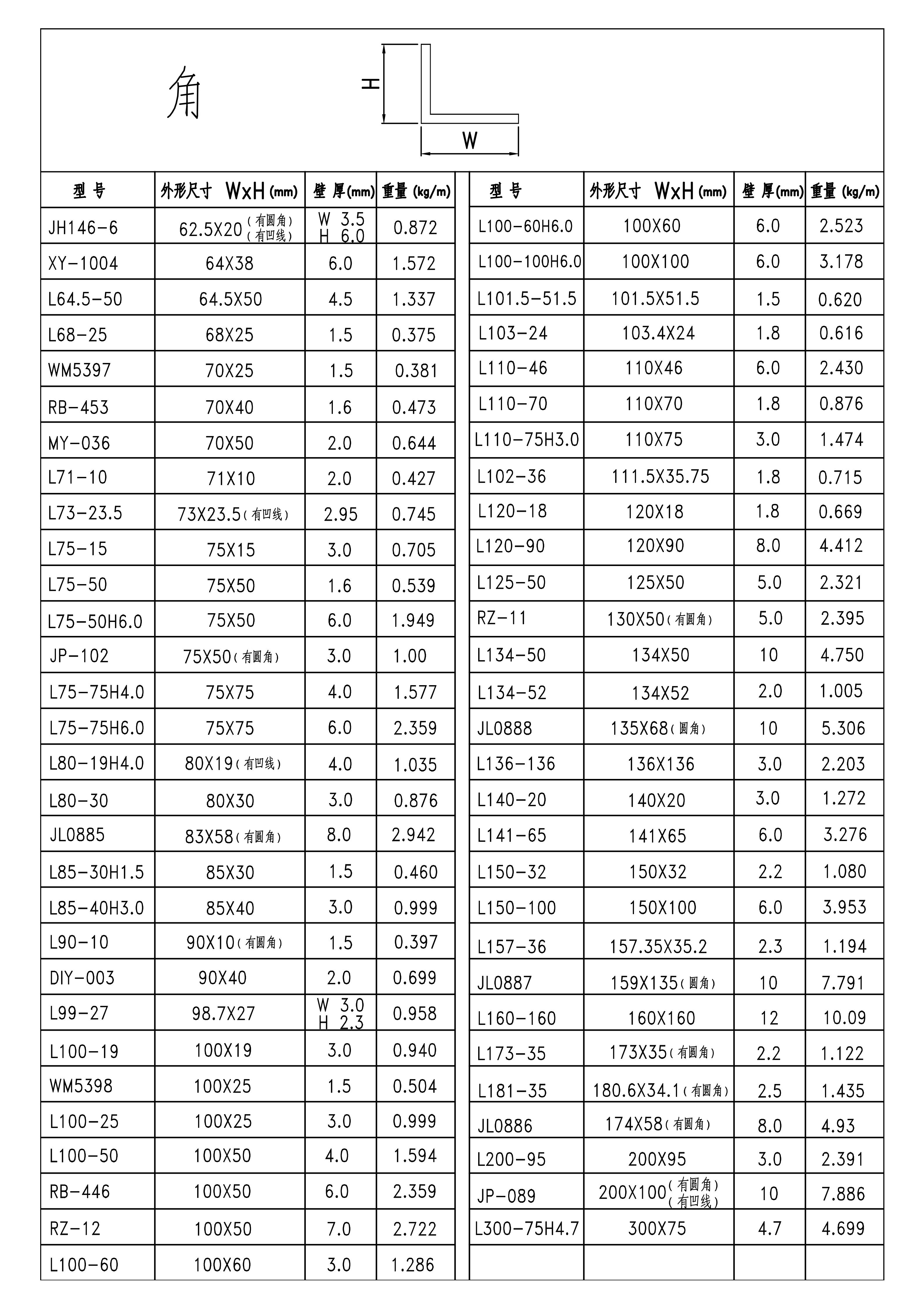 效果图906-角-季华铝材