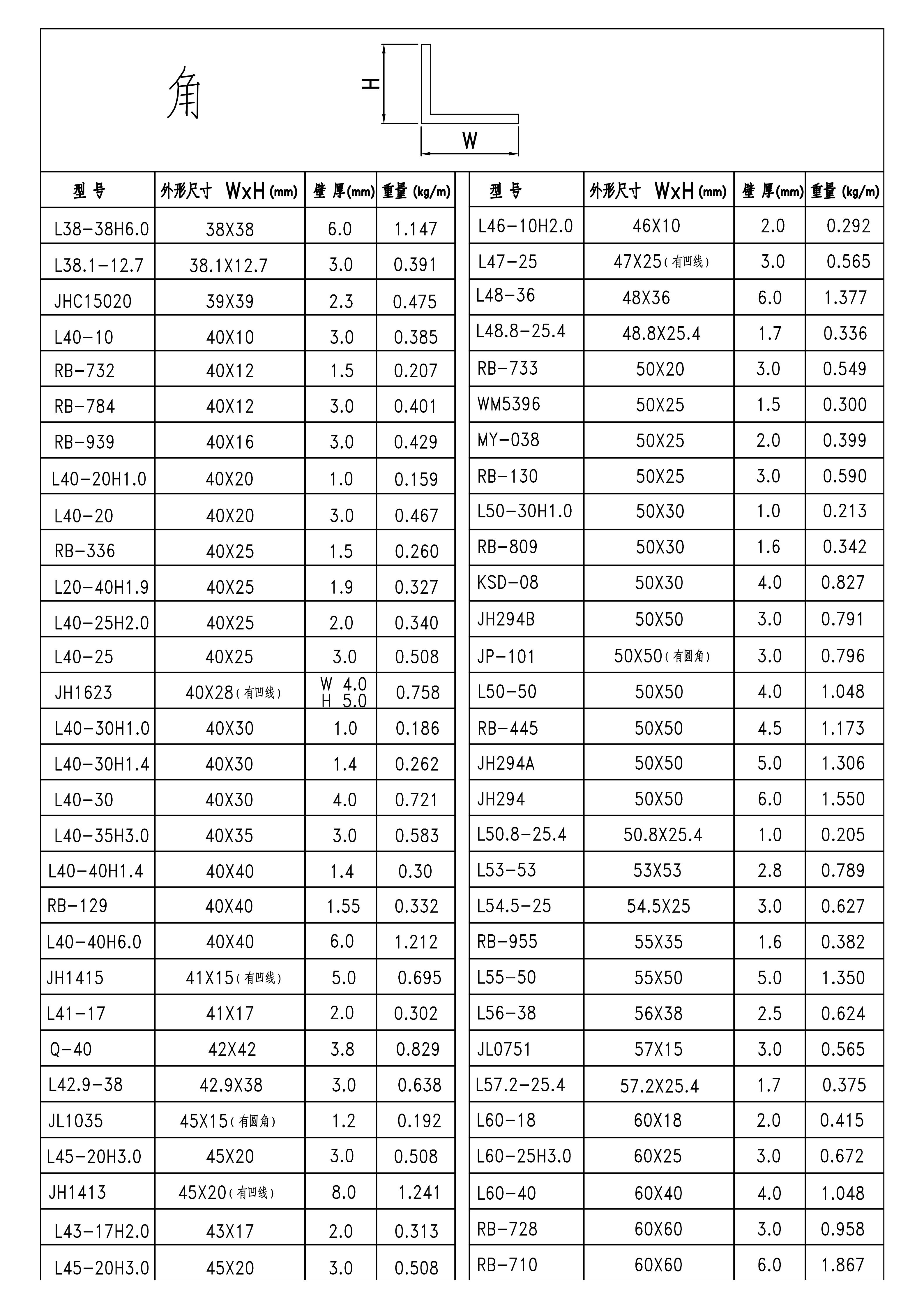 效果图905-角-季华铝材