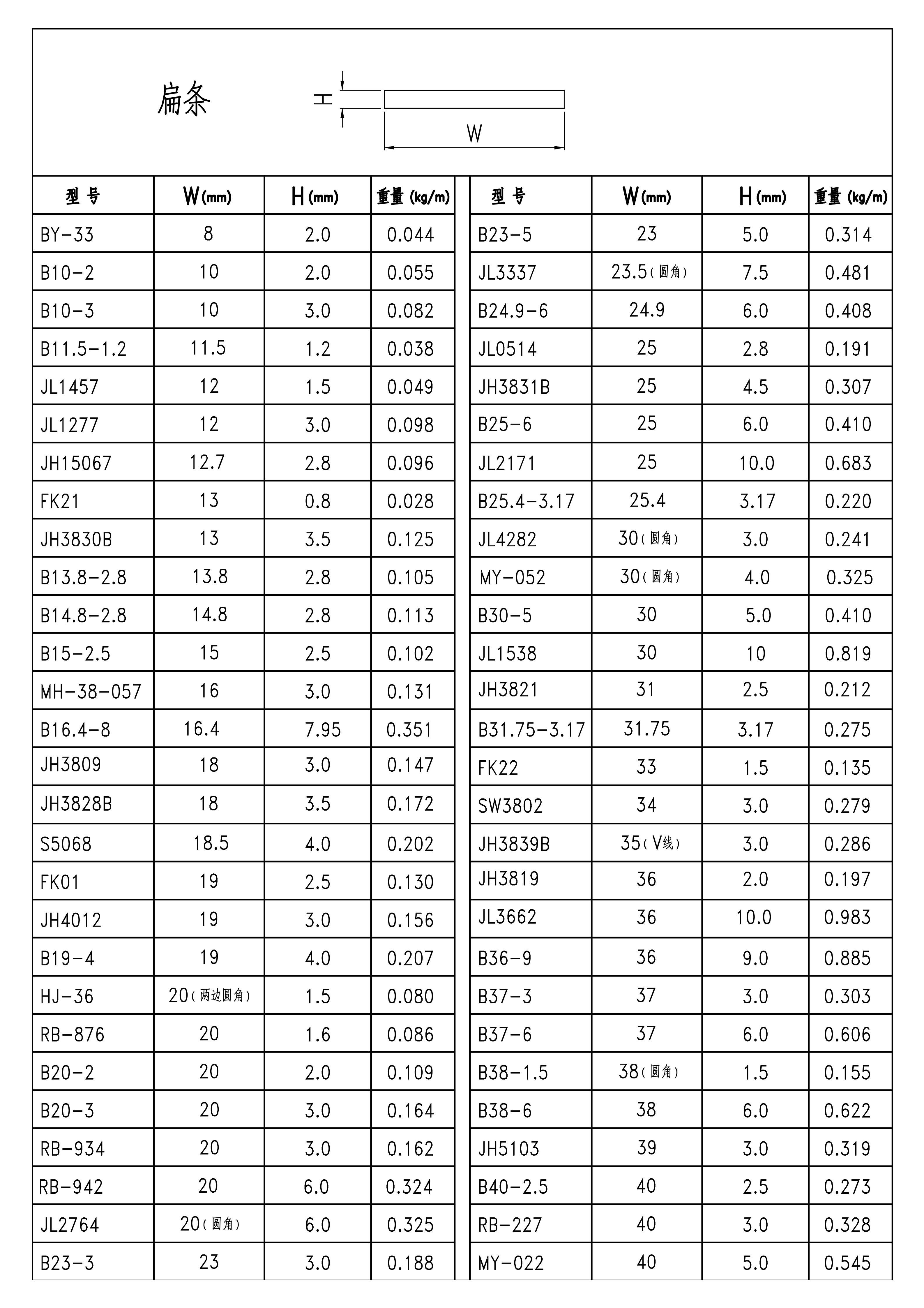 效果图884-扁条-季华铝材