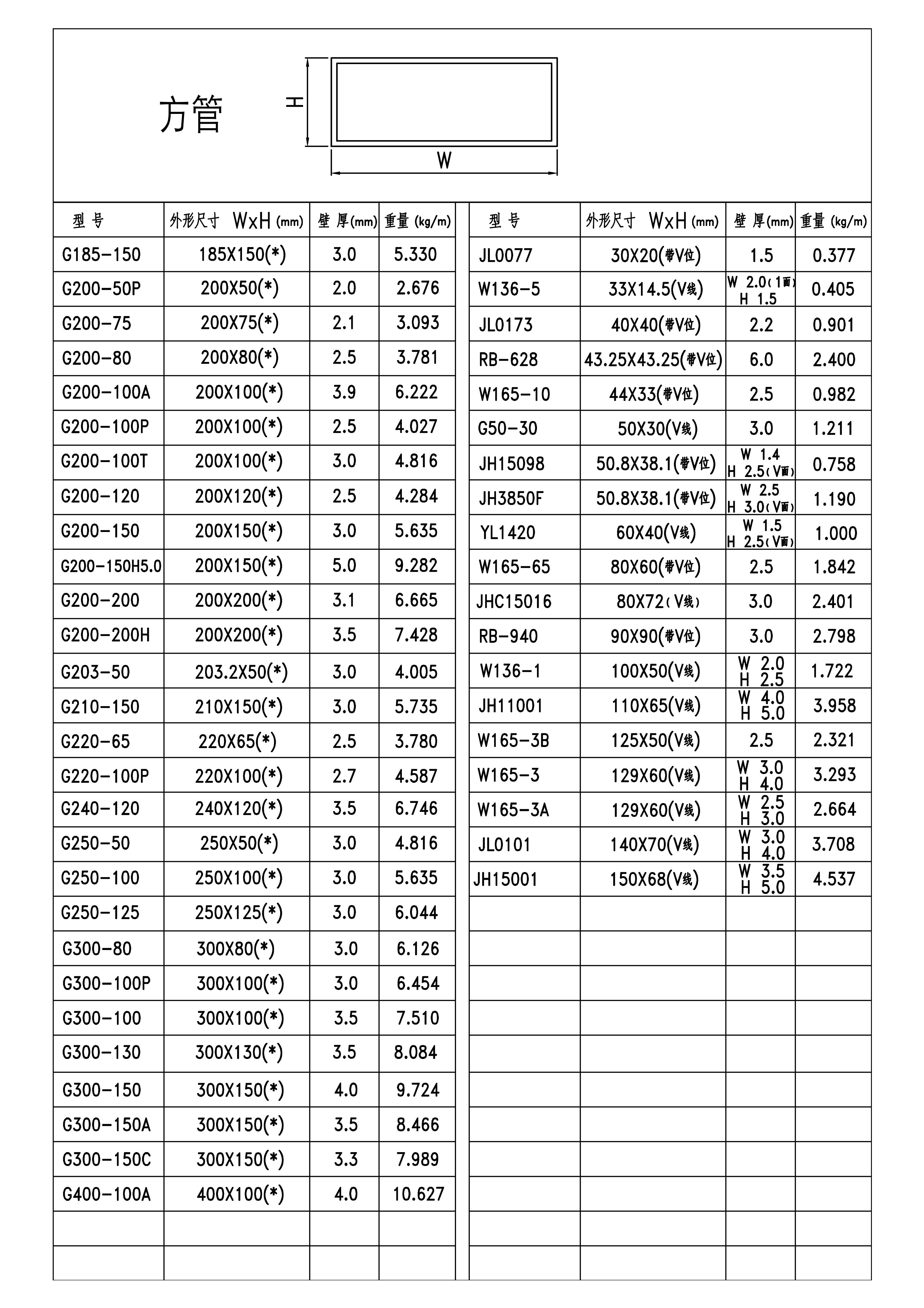 效果图901-方管-季华铝材