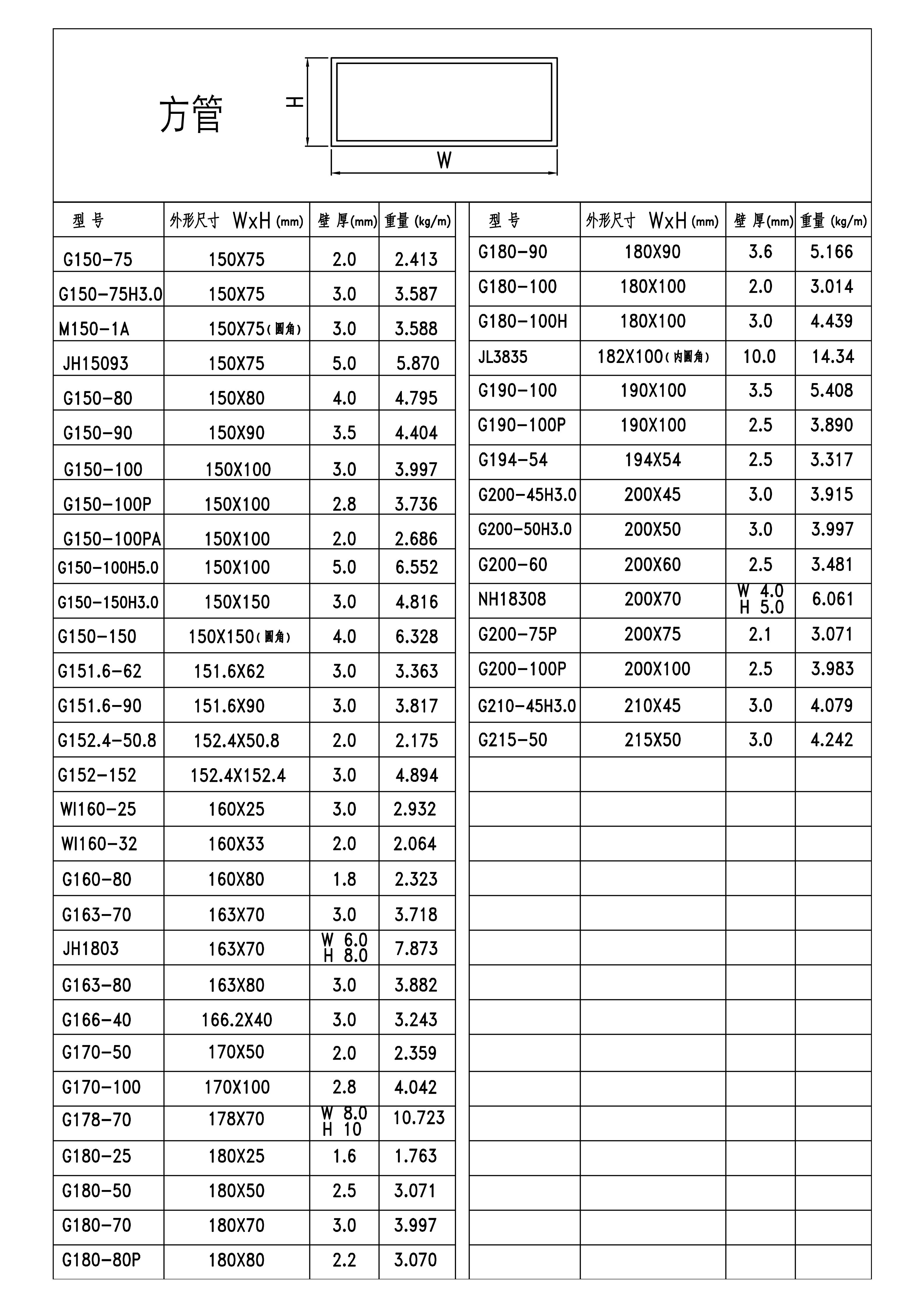 效果图900-方管-季华铝材
