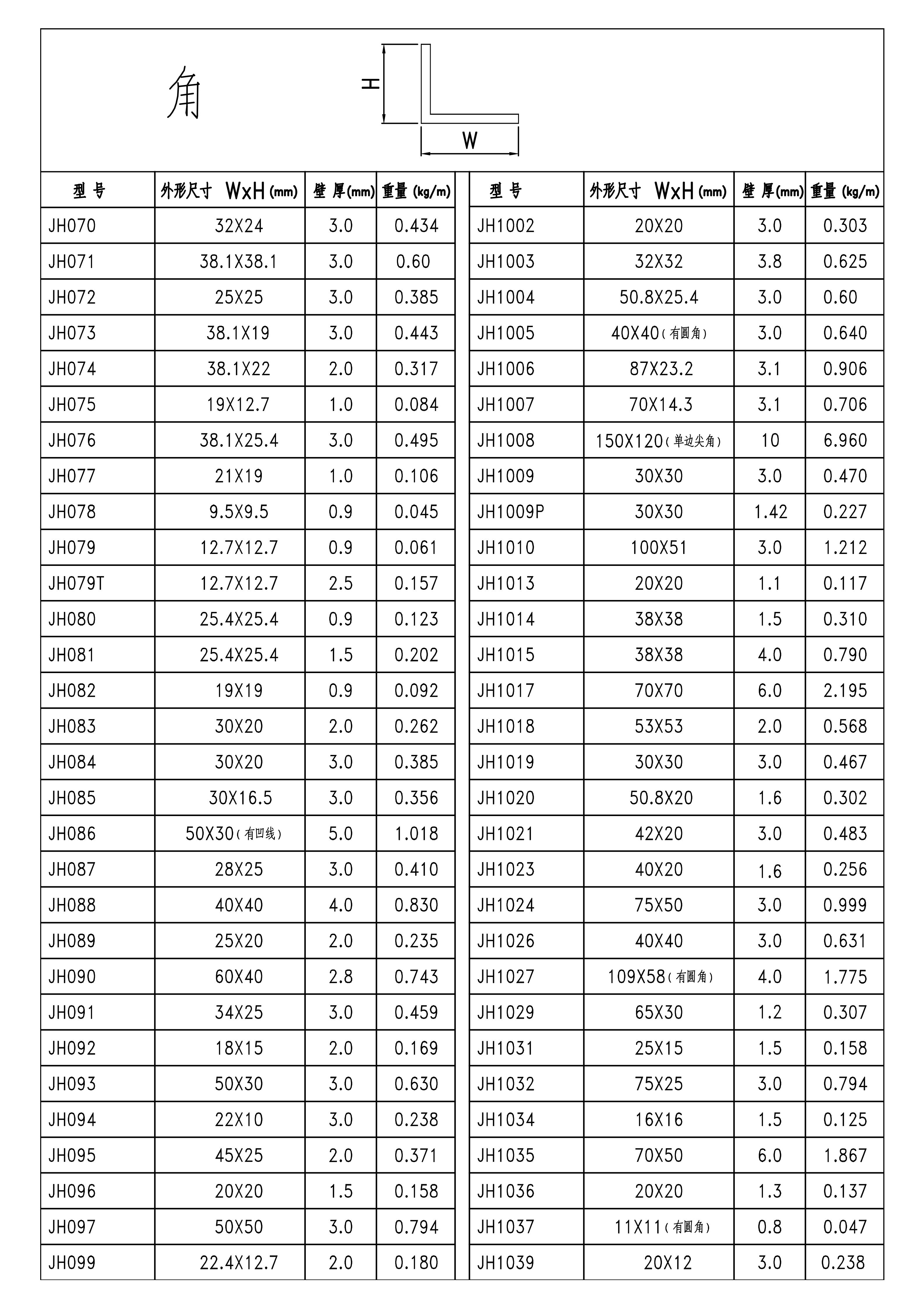 效果图903-角-季华铝材